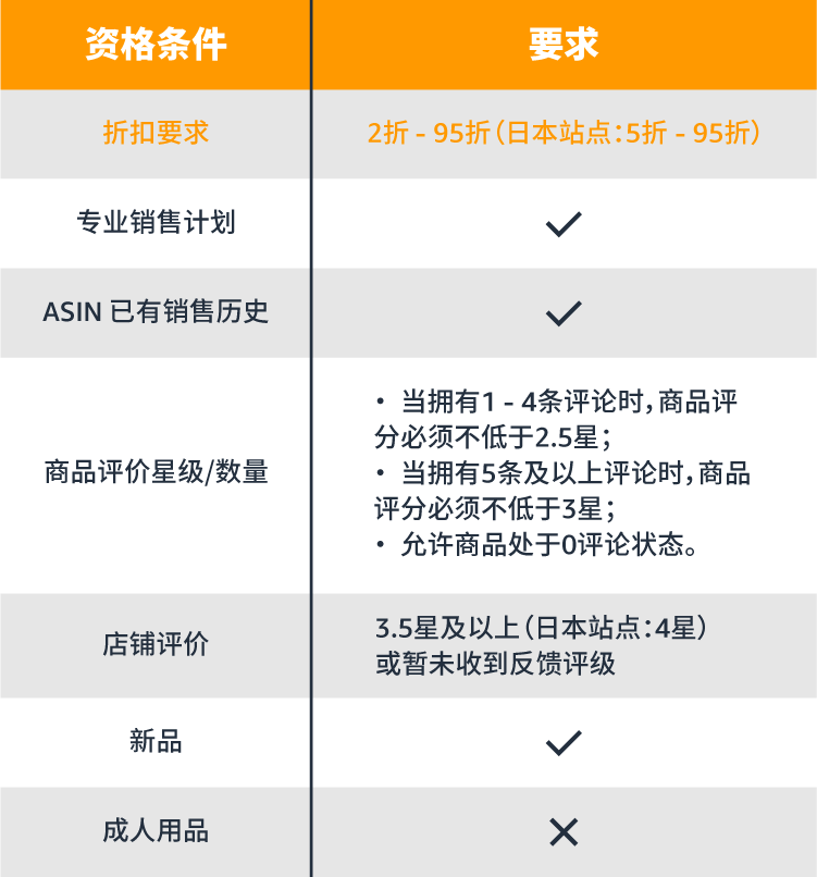 真功夫！0基础引爆流量必杀技！亚马逊快速出单4步法则！