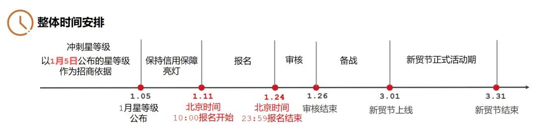 搞懂这10个问题，你的新贸节妥妥的！