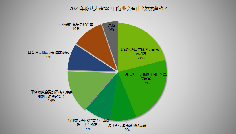 热度比“指尖陀螺”还火爆！亚马逊排名飙升几十万名，这款产品被卖疯了