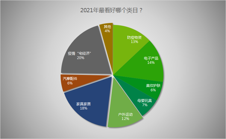 热度比“指尖陀螺”还火爆！亚马逊排名飙升几十万名，这款产品被卖疯了