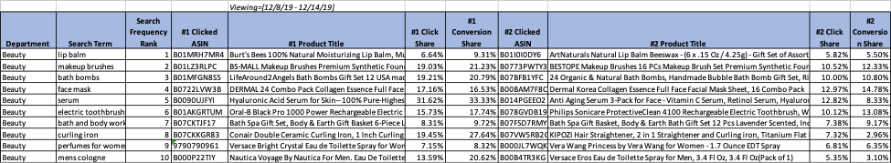 亚马逊推出新功能！卖家成本普涨3%？