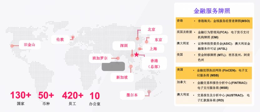 跨境收款行业格局惊变！这家企业全年0.1%费率，底气何来？