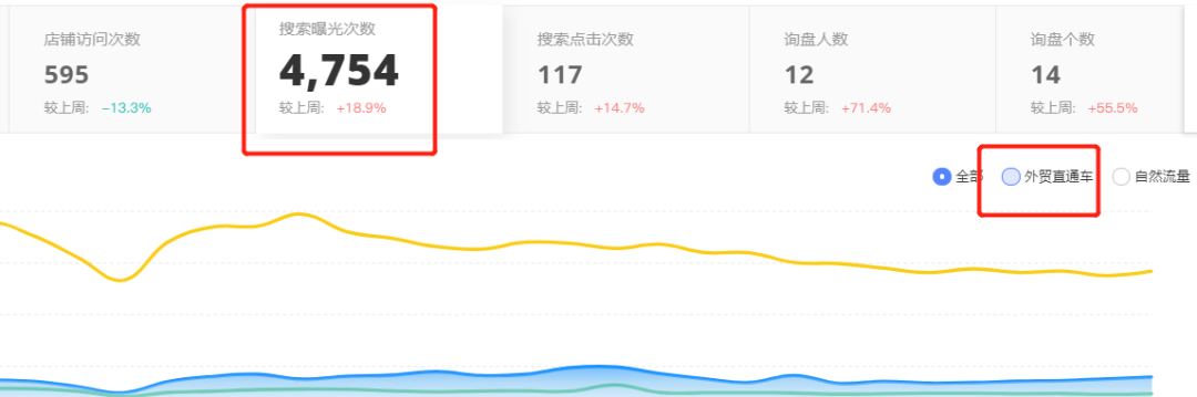 直通车烧钱没有转化效果，如何分析和优化？