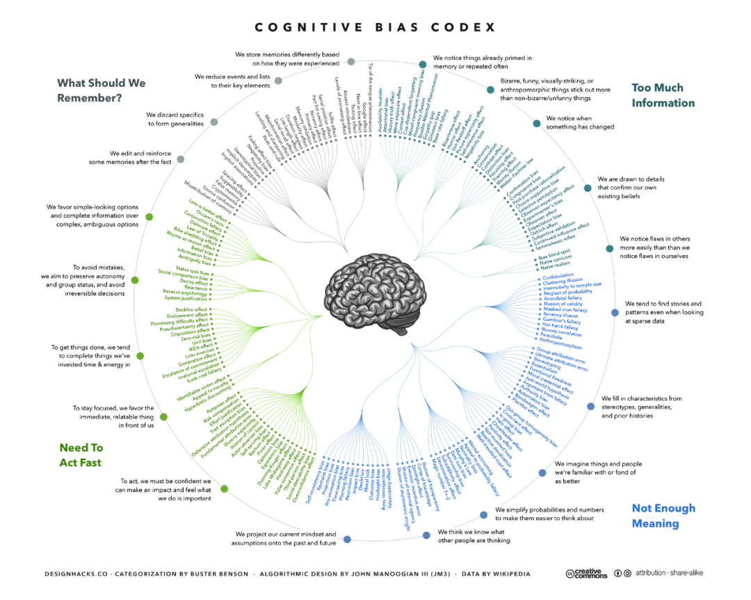 【超级烧脑但超级值得】如何利用这18种认知偏差来提高外贸独立站转化率和增加询盘？