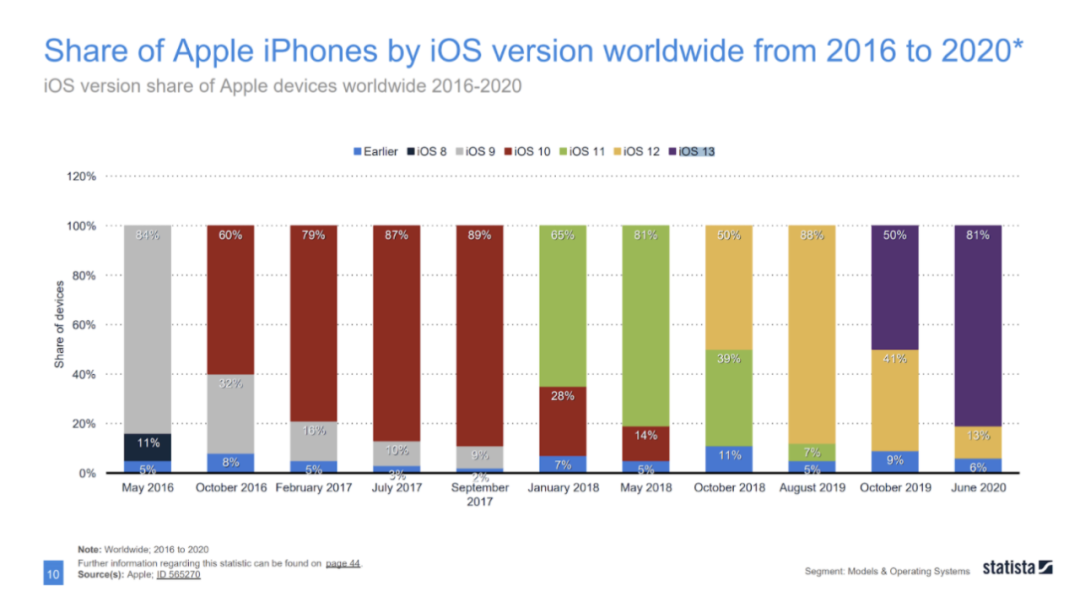 iOS 14对Facebook广告的影响及应对策略全指南