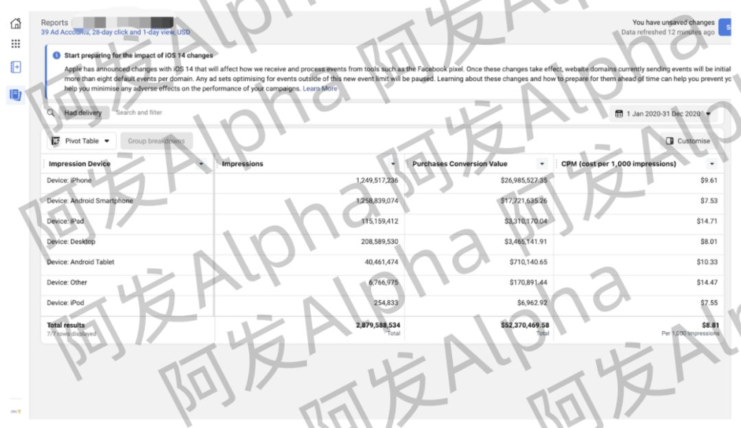 iOS 14对Facebook广告的影响及应对策略全指南