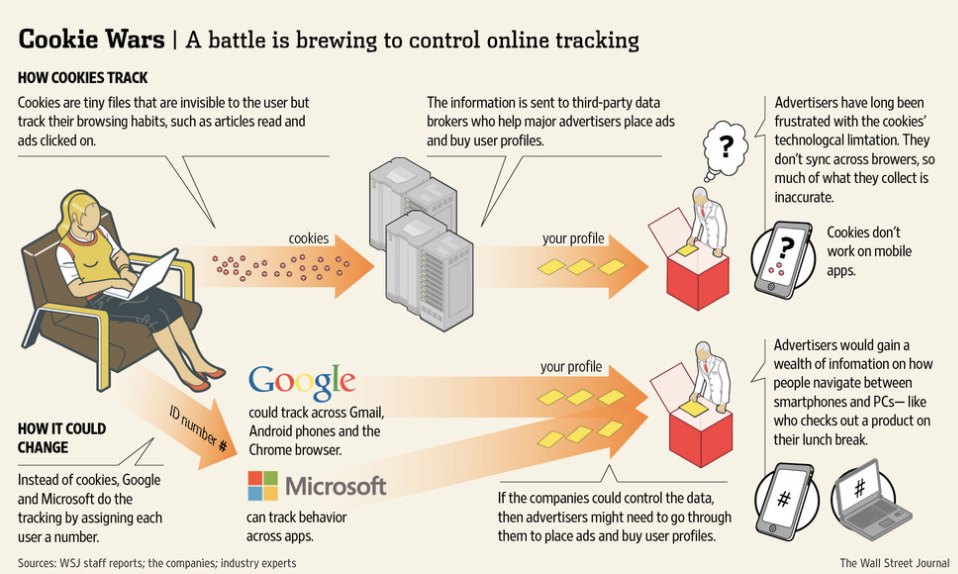iOS 14对Facebook广告的影响及应对策略全指南