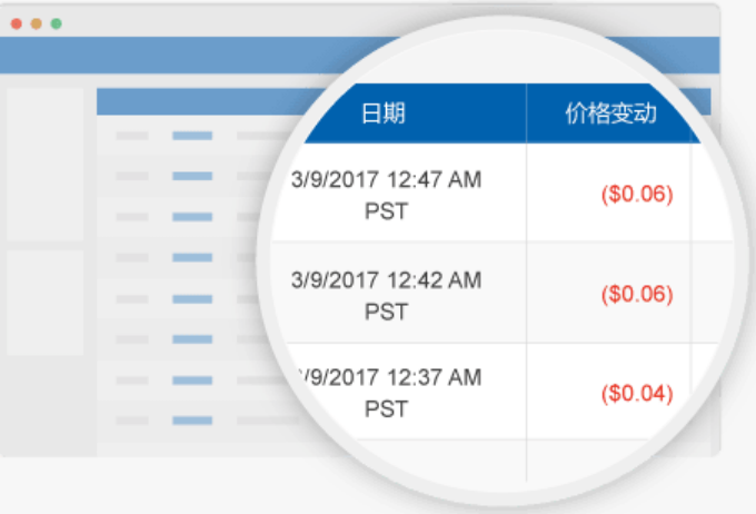 避免亚马逊选品三大误区，看AI智能调价如何秒赢“价格战”