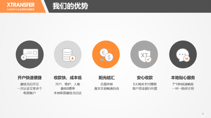 XTransfer解决中小微出口企业跨境支付痛点