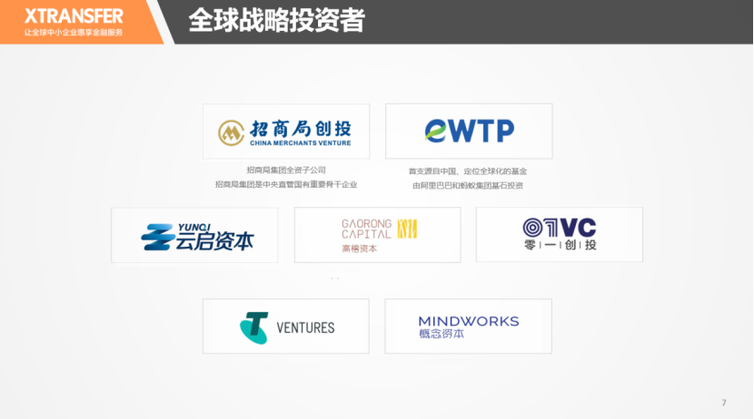 XTransfer解决中小微出口企业跨境支付痛点