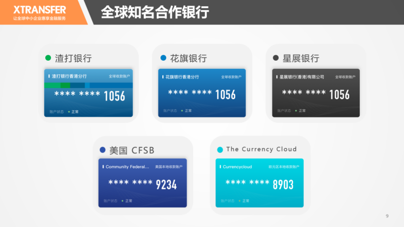 XTransfer解决中小微出口企业跨境支付痛点