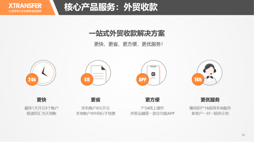 XTransfer解决中小微出口企业跨境支付痛点