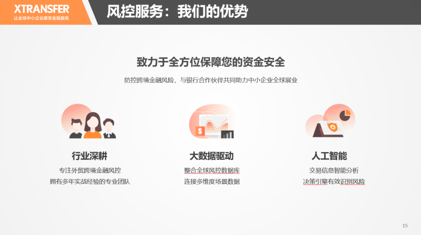 XTransfer解决中小微出口企业跨境支付痛点