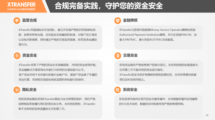 XTransfer解决中小微出口企业跨境支付痛点