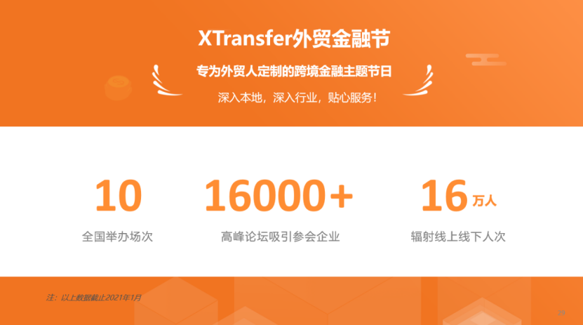 XTransfer解决中小微出口企业跨境支付痛点