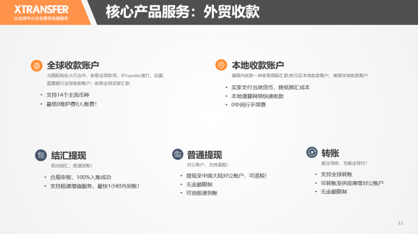 XTransfer解决中小微出口企业跨境支付痛点