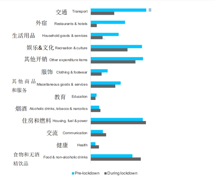 2021英国消费市场报告