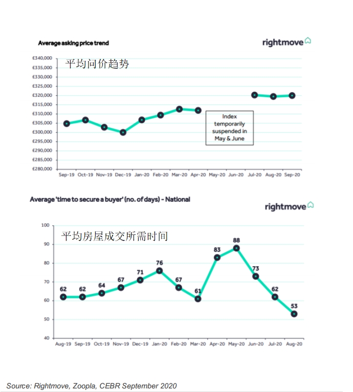 2021英国消费市场报告