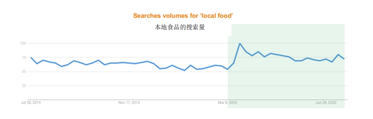 2021英国消费市场报告