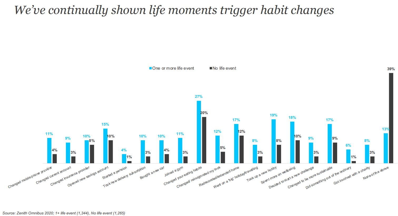 2021英国消费市场报告