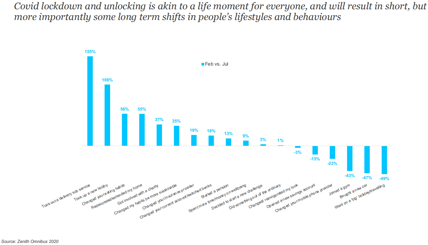 2021英国消费市场报告