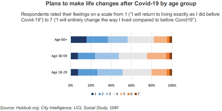 2021英国消费市场报告