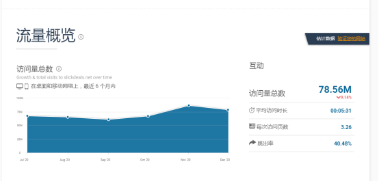 亚马逊站外引流deals篇