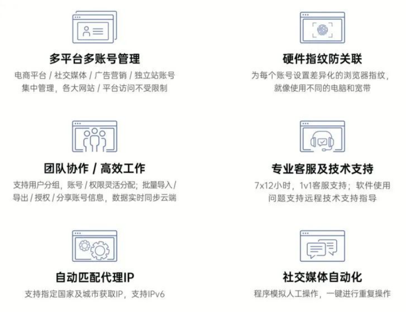 SHOPLINE与AdsPower强势助力跨境卖家品牌出海运营!