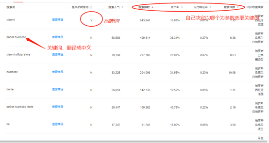 速卖通小白上架链接讲解-2：标题撰写