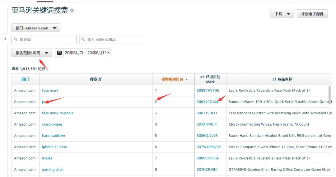 亚马逊品牌分析——找关键词
