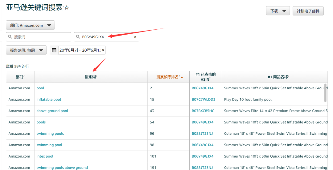 亚马逊品牌分析——找关键词