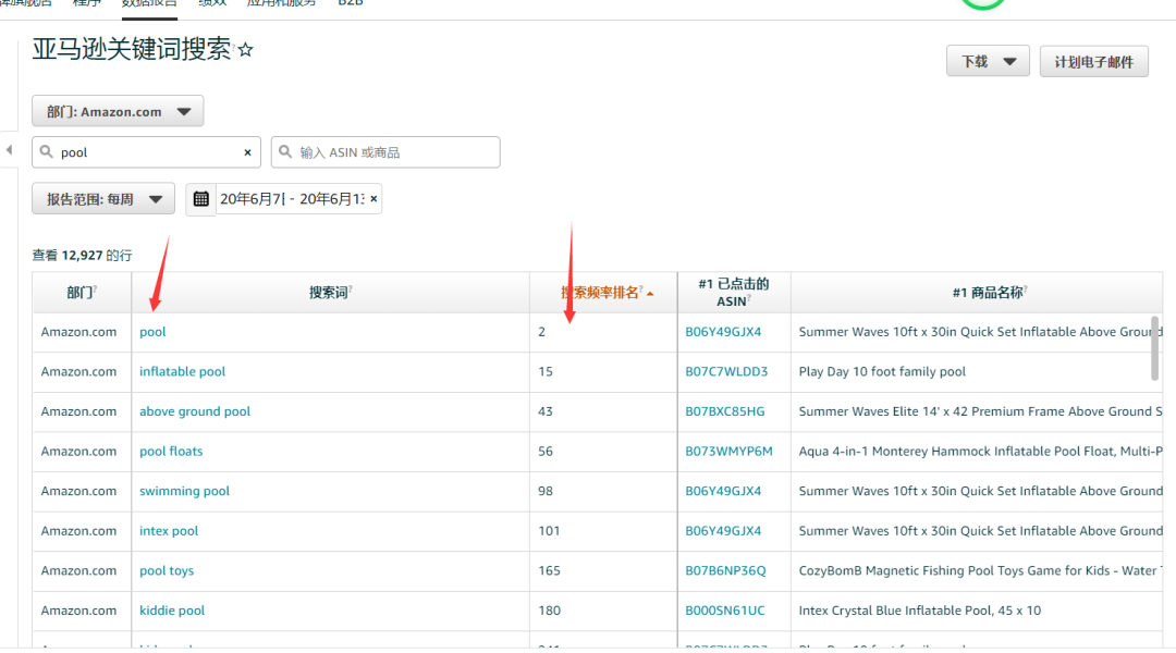 亚马逊品牌分析——找关键词