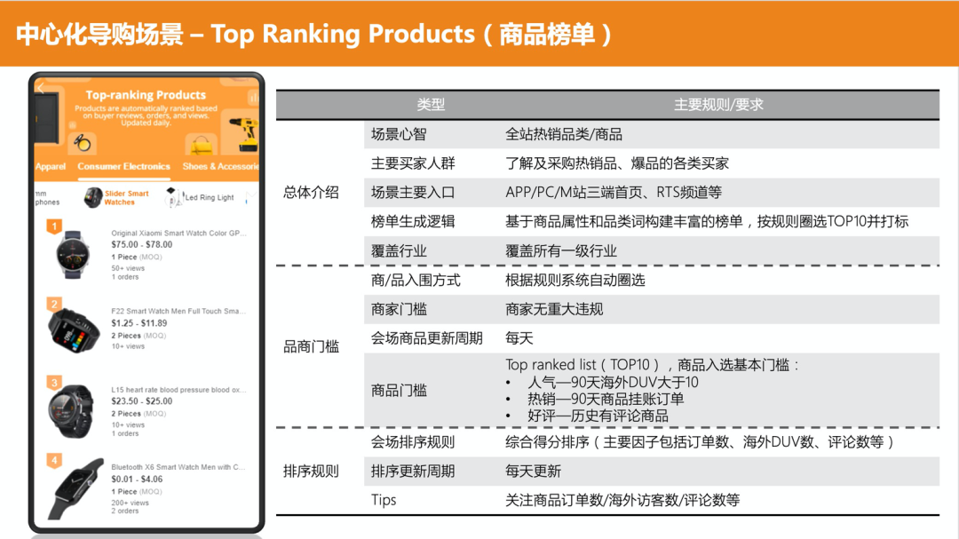 国际站的流量来源来自哪里，如何用好流量参谋？
