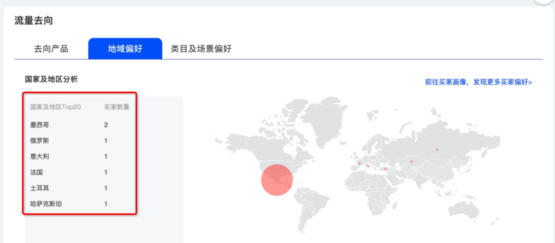 国际站的流量来源来自哪里，如何用好流量参谋？