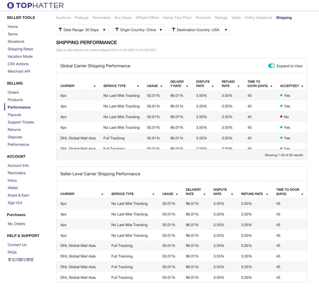 【TOP运营】支招春节运营：卖家新物流工具发布 & 最新物流动态！