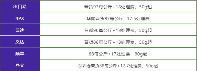【TOP运营】支招春节运营：卖家新物流工具发布 & 最新物流动态！