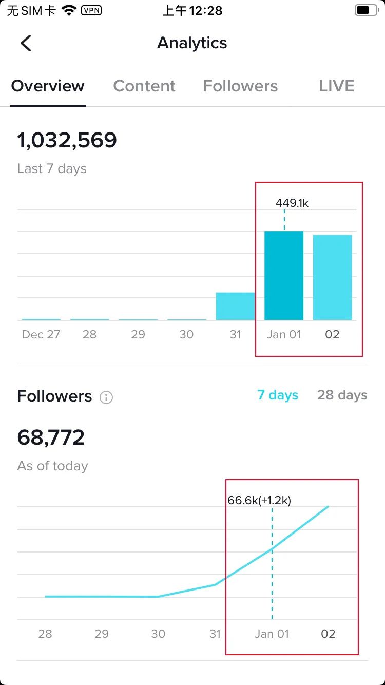 2021年TikTok跨境短视频购物将成为"常态"