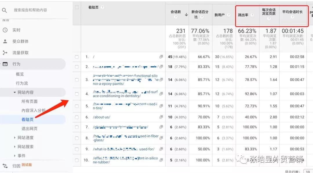 我是如何在1个月内突破5000美金销售额的（落地页优化篇）