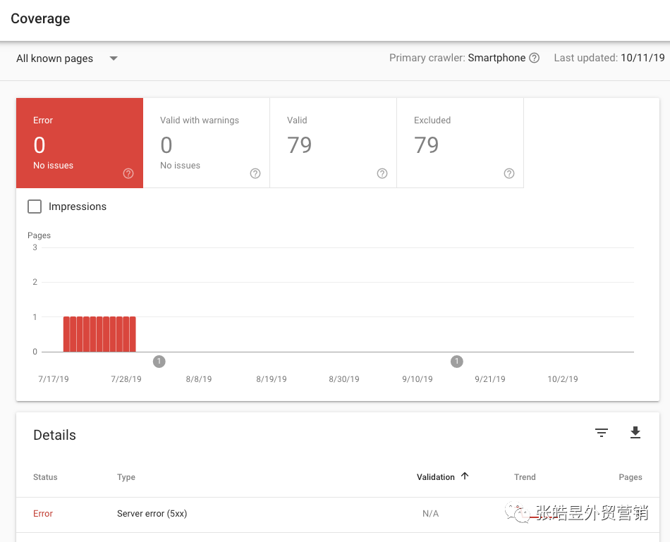 我是如何在1个月内突破5000美金销售额的（落地页优化篇）