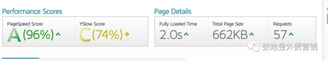 我是如何在1个月内突破5000美金销售额的（落地页优化篇）