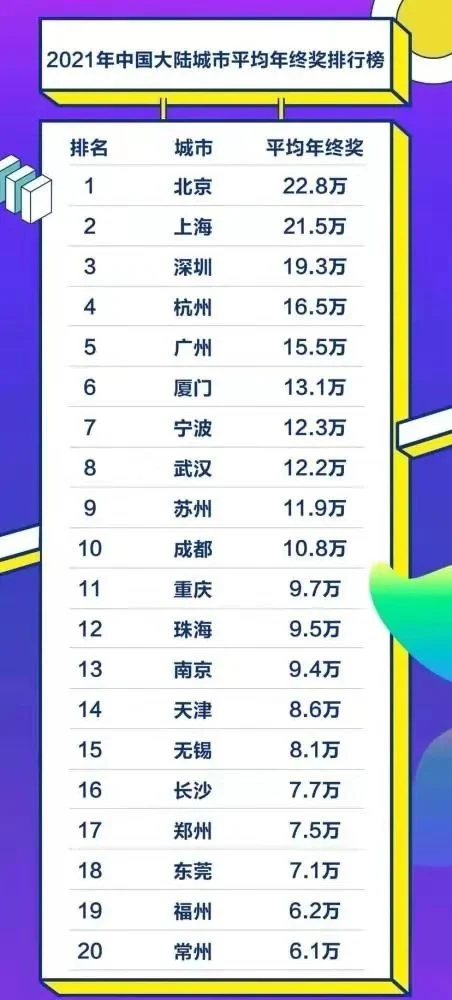 深圳平均年終獎(jiǎng)19萬！小姑娘靠出口棺材“升官發(fā)財(cái)”？