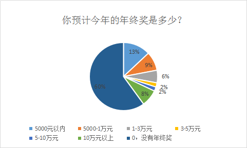 深圳平均年終獎(jiǎng)19萬！小姑娘靠出口棺材“升官發(fā)財(cái)”？