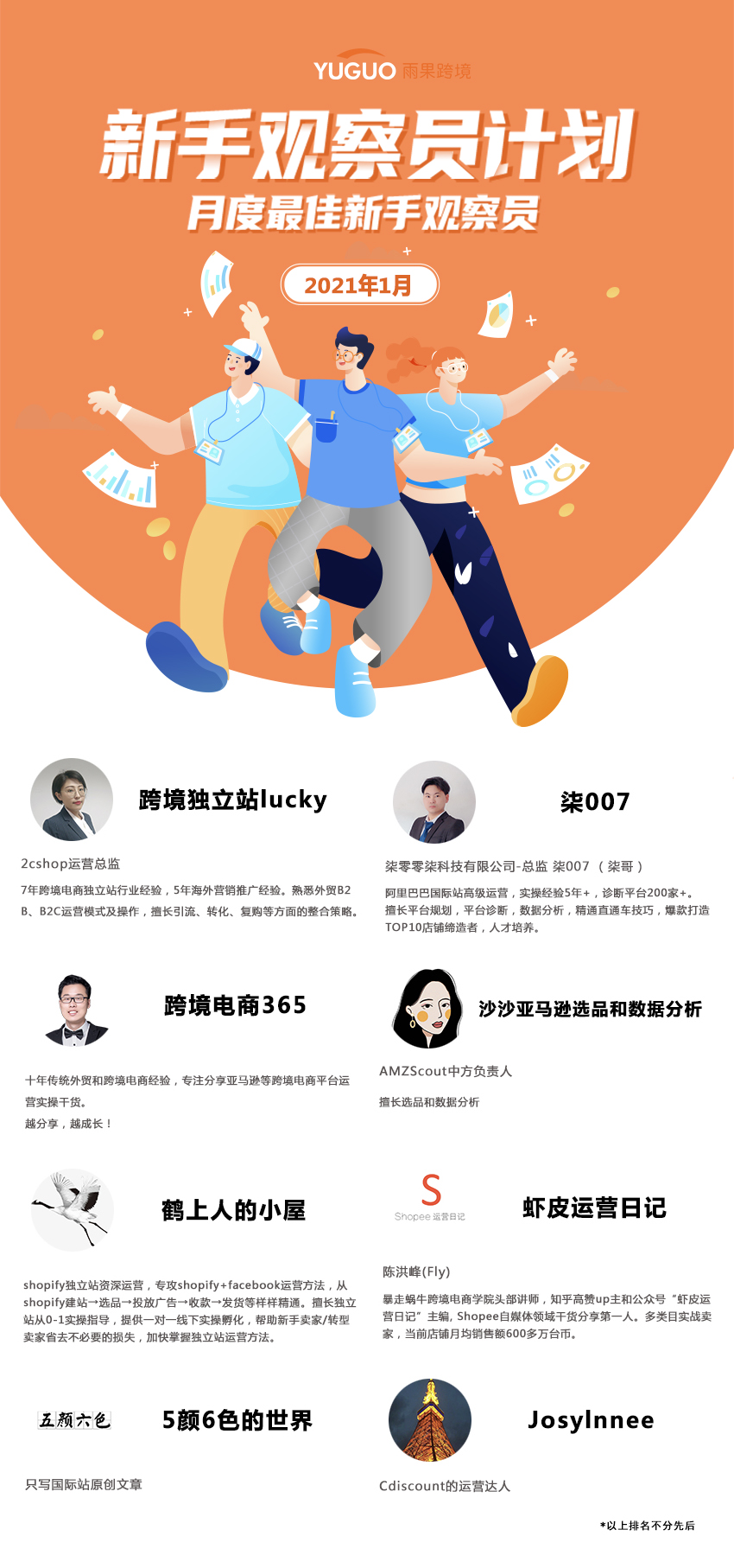 新手观察员计划1月「月度最佳新手观察员」名单出炉！恭喜这8位雨果观察员