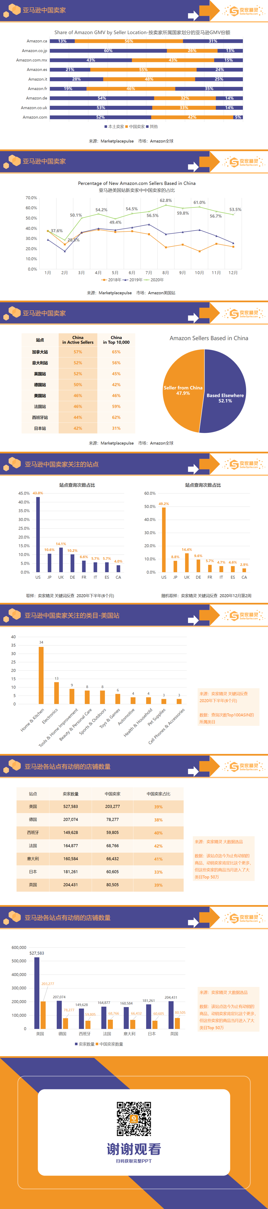 重磅出炉！亚马逊年度数据报告2020 
