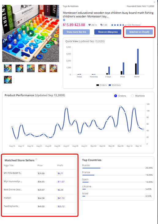 测评FN—寻找利基市场的选品神器