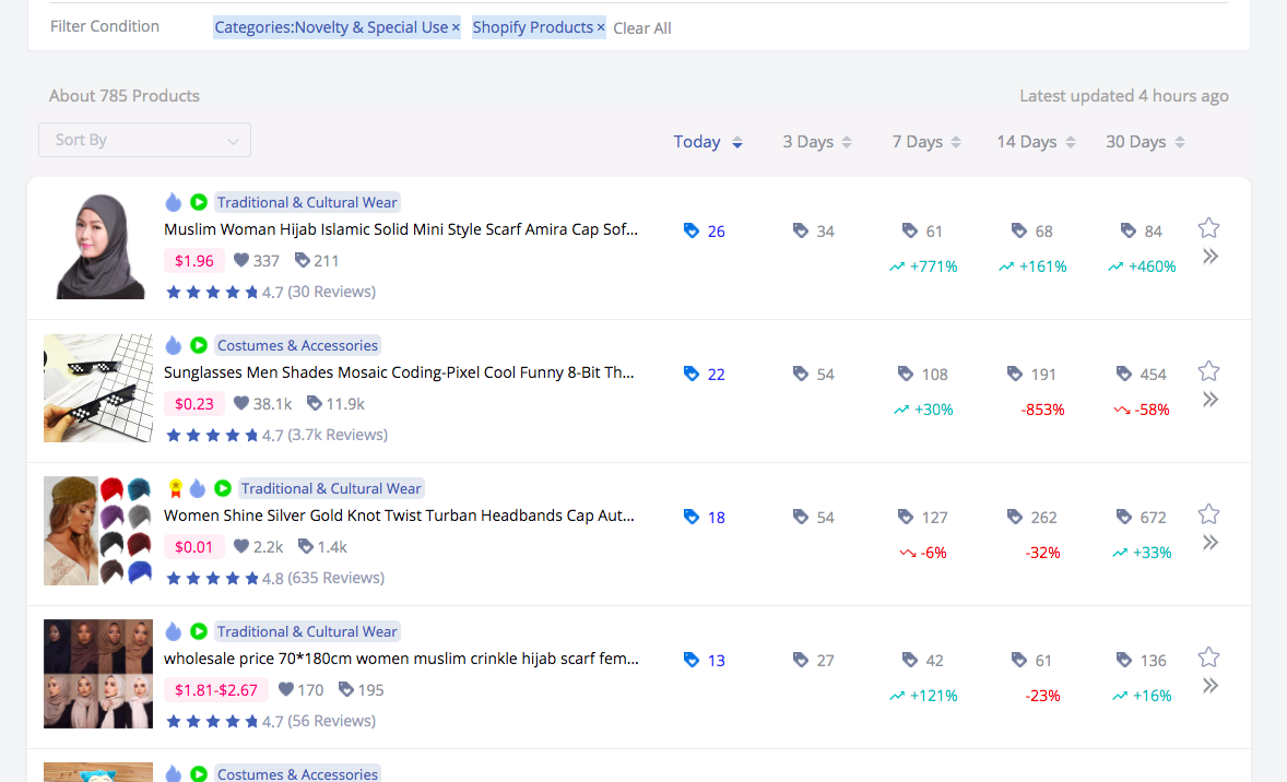 测评FN—寻找利基市场的选品神器