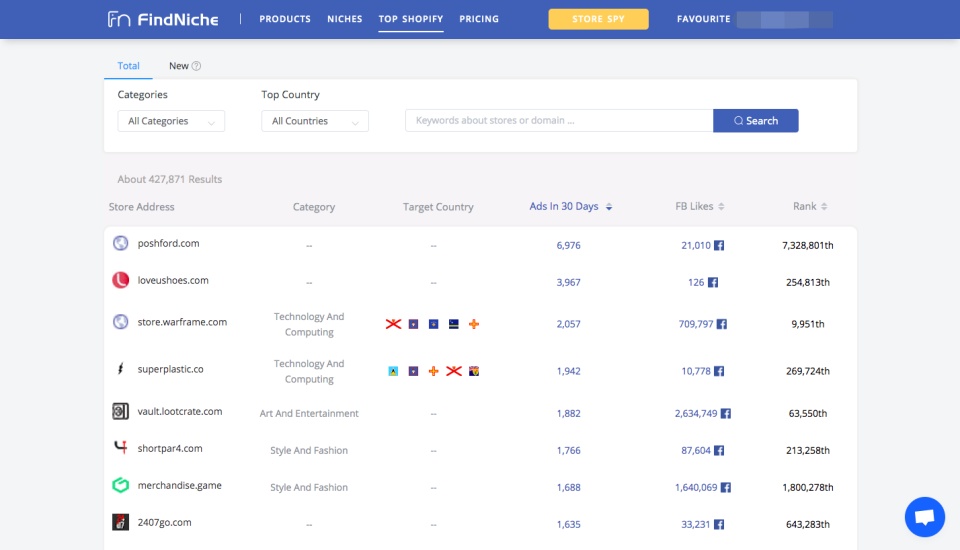 测评FN—寻找利基市场的选品神器