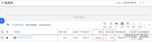 30美元客單價(jià)產(chǎn)品谷歌廣告實(shí)操案例（2）