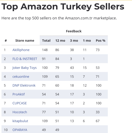 复盘丨2020亚马逊各站点TOP 卖家都有谁（附名单）