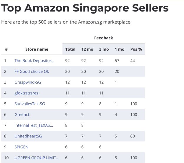 复盘丨2020亚马逊各站点TOP 卖家都有谁（附名单）